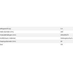 Aidapt VM934A Aambeienkussen Clearance