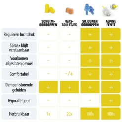 Alpine FlyFit Oordoppen Sale