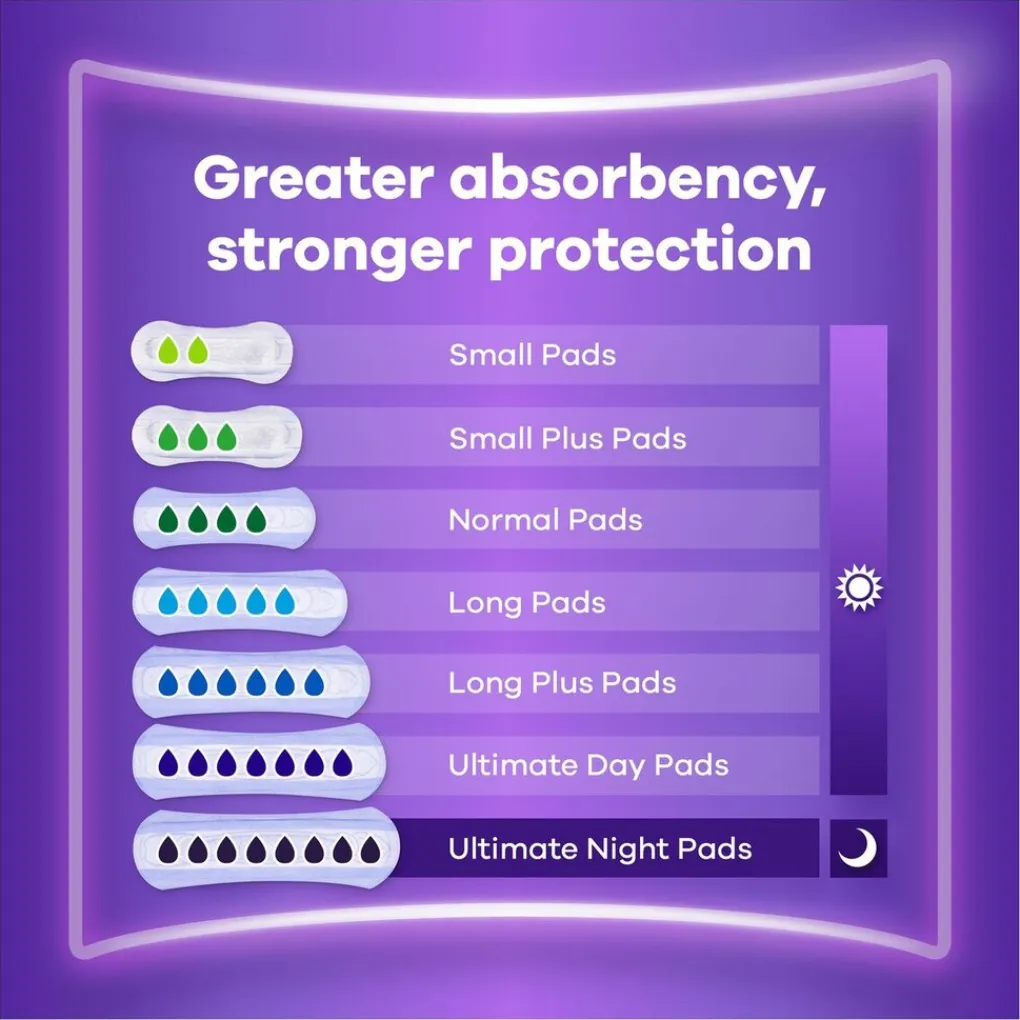 Always Discreet Long Incontinentieverband New