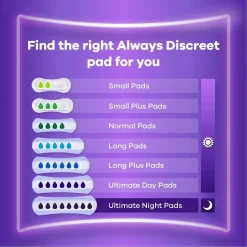 Always Discreet Long Verband+ voor Urineverlies en Incontinentie Hot