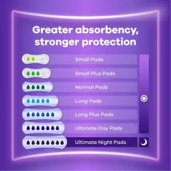Always Discreet Ultimate Incontinentieverband Hot