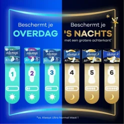 Always Ultra Long Plus Maandverband Sale