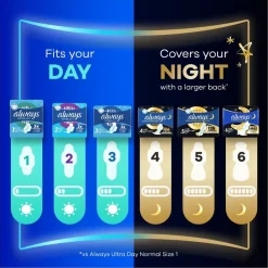 Always Ultra Secure Night Maandverband Clearance