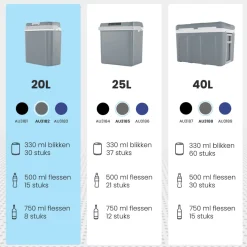 Auronic Elektrische Koelbox