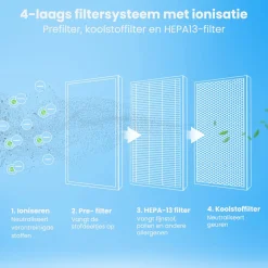 Auronic Fresh Luchtreiniger Discount
