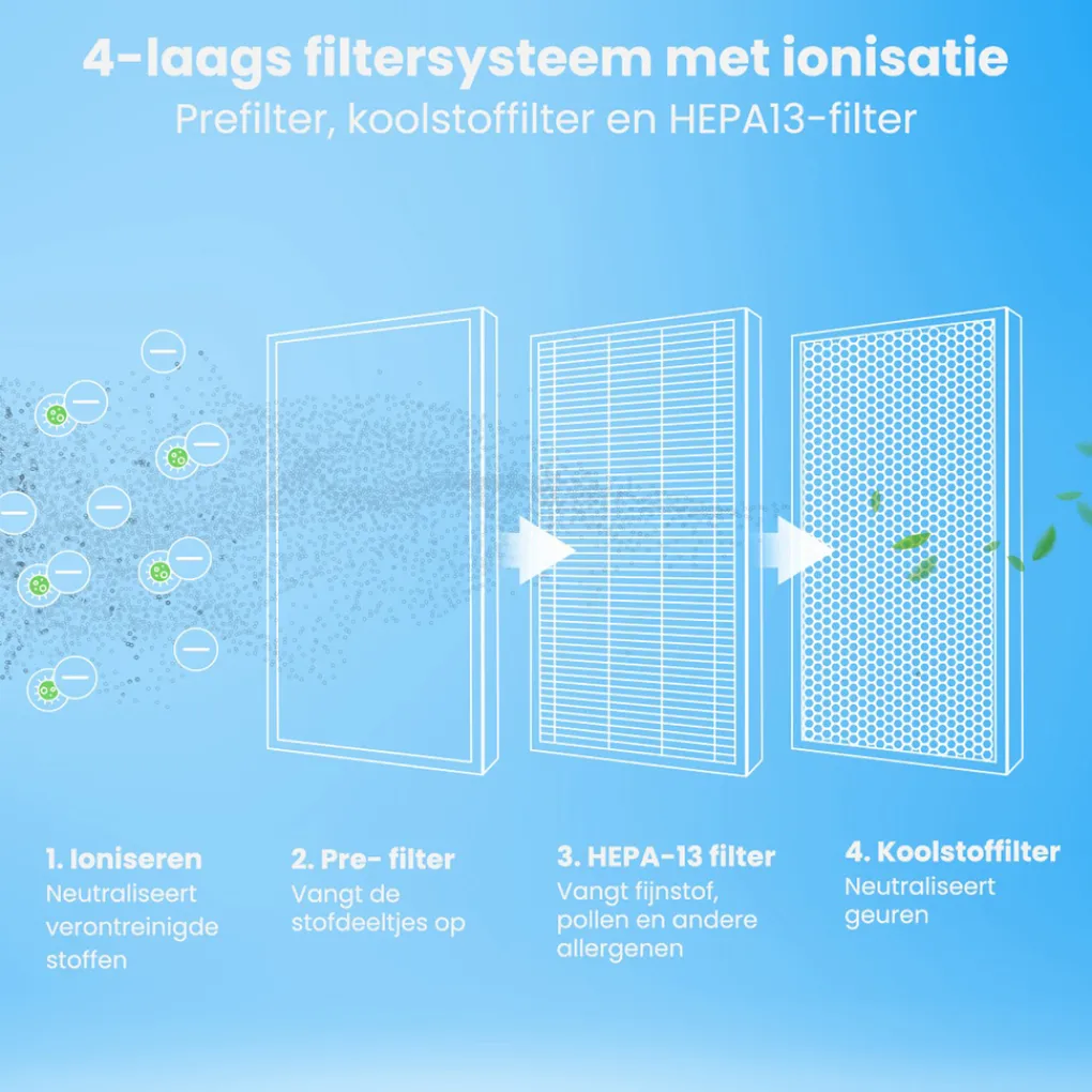 Auronic Fresh Luchtreiniger Discount