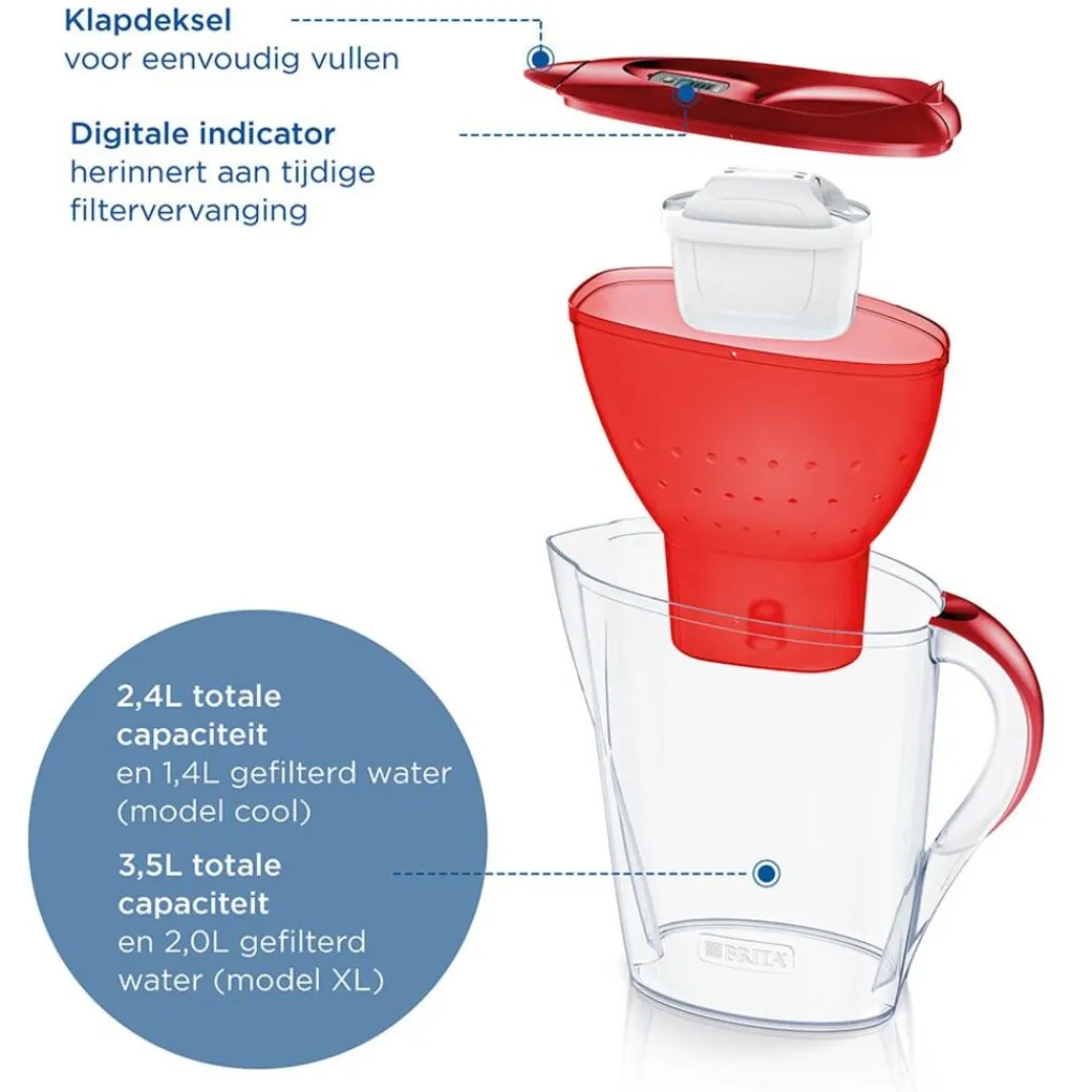 BRITA Waterfilterkan Marella Cool 2.4L Rood incl. 1 MAXTRA PRO Best