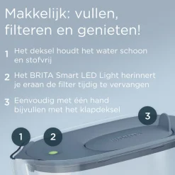 BRITA waterfilterkan Style Essential Blauw (2,4L) incl. 6x MAXTRA PRO filters Best
