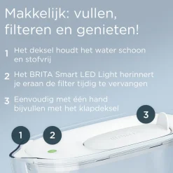 BRITA waterfilterkan Style Essential Wit (2,4L) incl. 3x MAXTRA PRO Pure Performance Discount