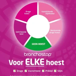 Bronchostop Direct met Honing Clearance