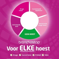 Bronchostop Hoestdrank Clearance