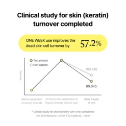 By Wishtrend Propolis Energy Boosting Essence Hot