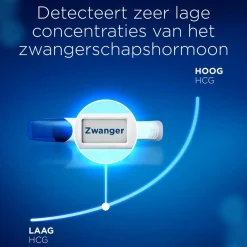 Clearblue Digitaal Ultravroeg Zwangerschapstest Outlet