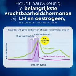 Clearblue Geavanceerde Digitale Ovulatietest Outlet