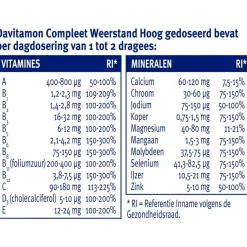 Davitamon Compleet Weerstand Dragees Outlet