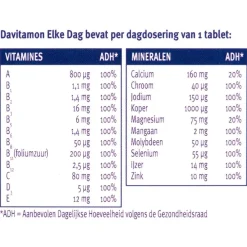 Davitamon Elke Dag Tabletten Clearance