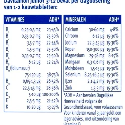 Davitamon Junior 3+ Framboos Kauwtabletten