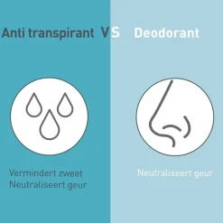 Deoleen Regular Antitranspirant Crème Sale