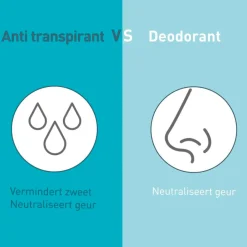 Deoleen Sensitive Antitranspirant Roller Discount