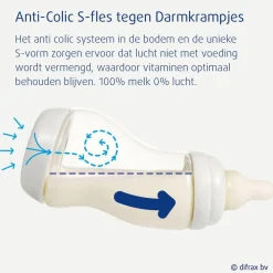 Difrax Natural 0+M S-Fles 2-Pak Outlet