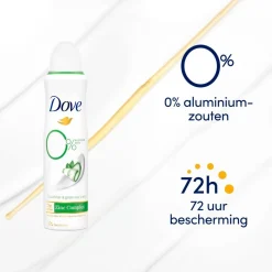 Dove Cucumber & Green Tea Deodorant Discount