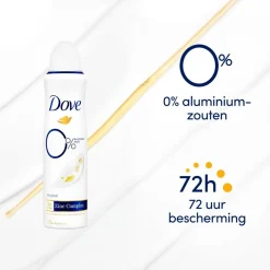 Dove Original Deodorant Outlet