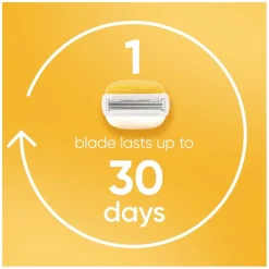 Gillette Venus Pro ComfortGlide Scheermesjes Sale