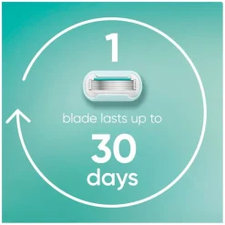 Gillette Venus Pro Smooth Sensitive Scheersysteem