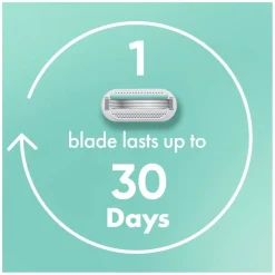 Gillette Venus Smooth Sensitive Scheermesjes