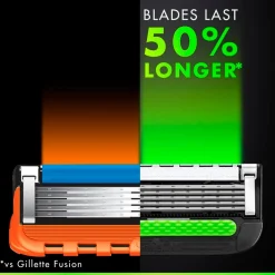 Gillette Labs Navulmesjes Outlet