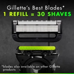 Gillette Labs Scheersysteem Sale