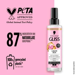 Gliss Liquid Silk Anti-Klitspray Clearance