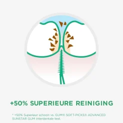 Gum Soft-Picks Pro Interdentale Tandenstokers Clearance