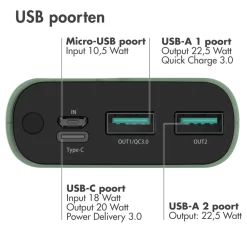 Imoshion 20.000 mAh Powerbank met 22.5W Snellader - Noodpakket Hot