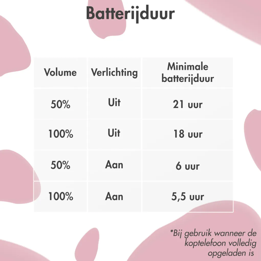 Imoshion Draadloze Bluetooth Kinder Koptelefoon met Verlichte Unicorn Oortjes Discount