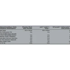Kruidvat 100% Isolate Vanilla Whey Protein Clearance