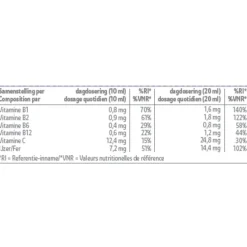 Kruidvat IJzerelixer Vrouw New
