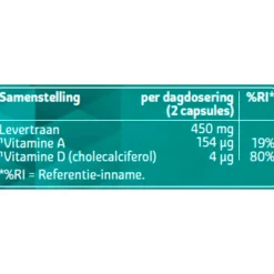 Kruidvat Levertraan Capsules Best