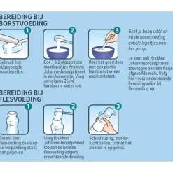 Kruidvat 0+M Johannesbroodpitmeel Discount