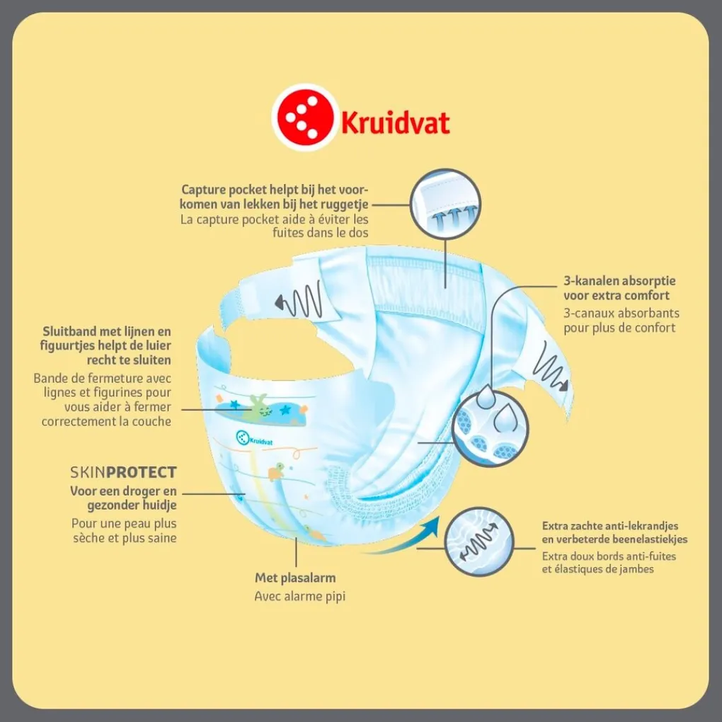Kruidvat Midi Maat 3 Luiers Midpack Outlet