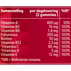 Kruidvat Multi Gummies Online