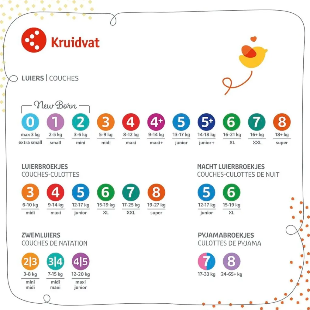 Kruidvat NewBorn Mini Maat 2 Luiers Volumedoos Sale