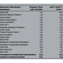 Kruidvat Perfect Whey Protein met Aardbeismaak Outlet