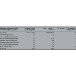 Kruidvat Perfect Whey Protein met Aardbeismaak Outlet