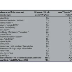 Kruidvat Perfect Whey Protein Chocolate Proteïnepoeder New