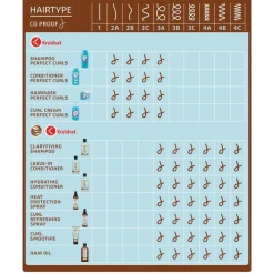 Kruidvat Power Curls Leave-In Conditioner Outlet