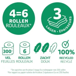 Kruidvat Zacht & Sterk 3-Laags Eco Toiletpapier Outlet