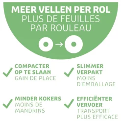 Kruidvat Zacht & Sterk 3-Laags Eco Toiletpapier Outlet