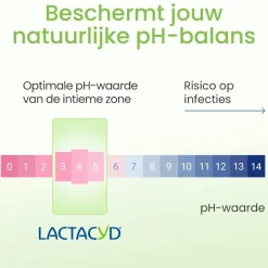 Lactacyd Verfrissende Wasgel New