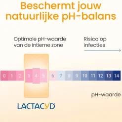 Lactacyd Verzorgende Wasemulsie Mini